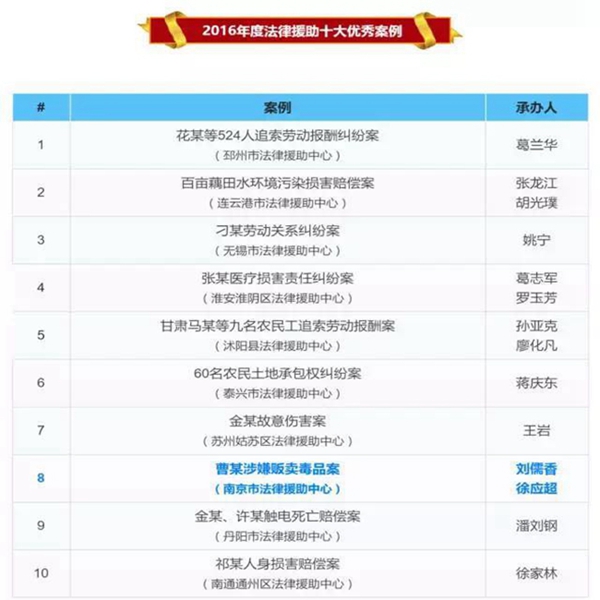 我所刘儒香、徐应超律师承办的法律援助案件 入选2016年度江苏省法律援助十大优秀案例